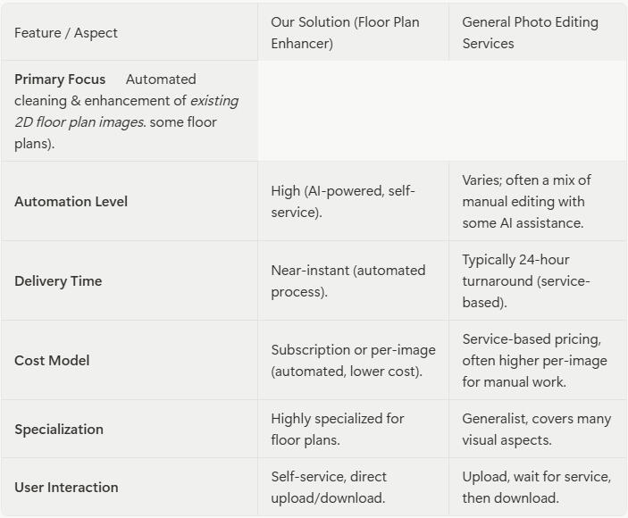 floor plan clean solution comparaison us vs others floor plan clean solution comparaison us vs others